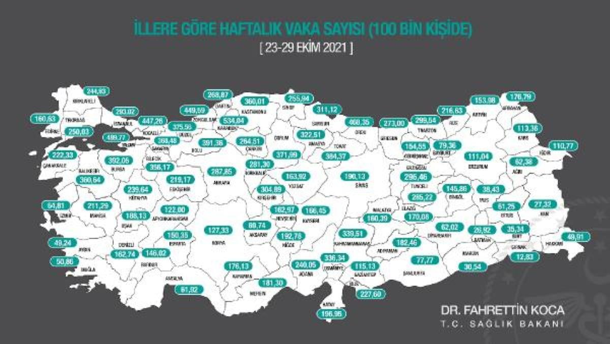 Bakan Koca haftalık vaka haritasını açıkladı: En çok artış Yalova, Osmaniye ve Balıkesir'de