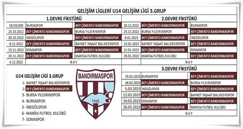 Bandırmaspor Akademi 5 cephede savaşacak (1)