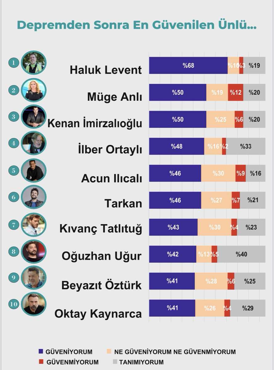 Haluk Levent Zirvede
