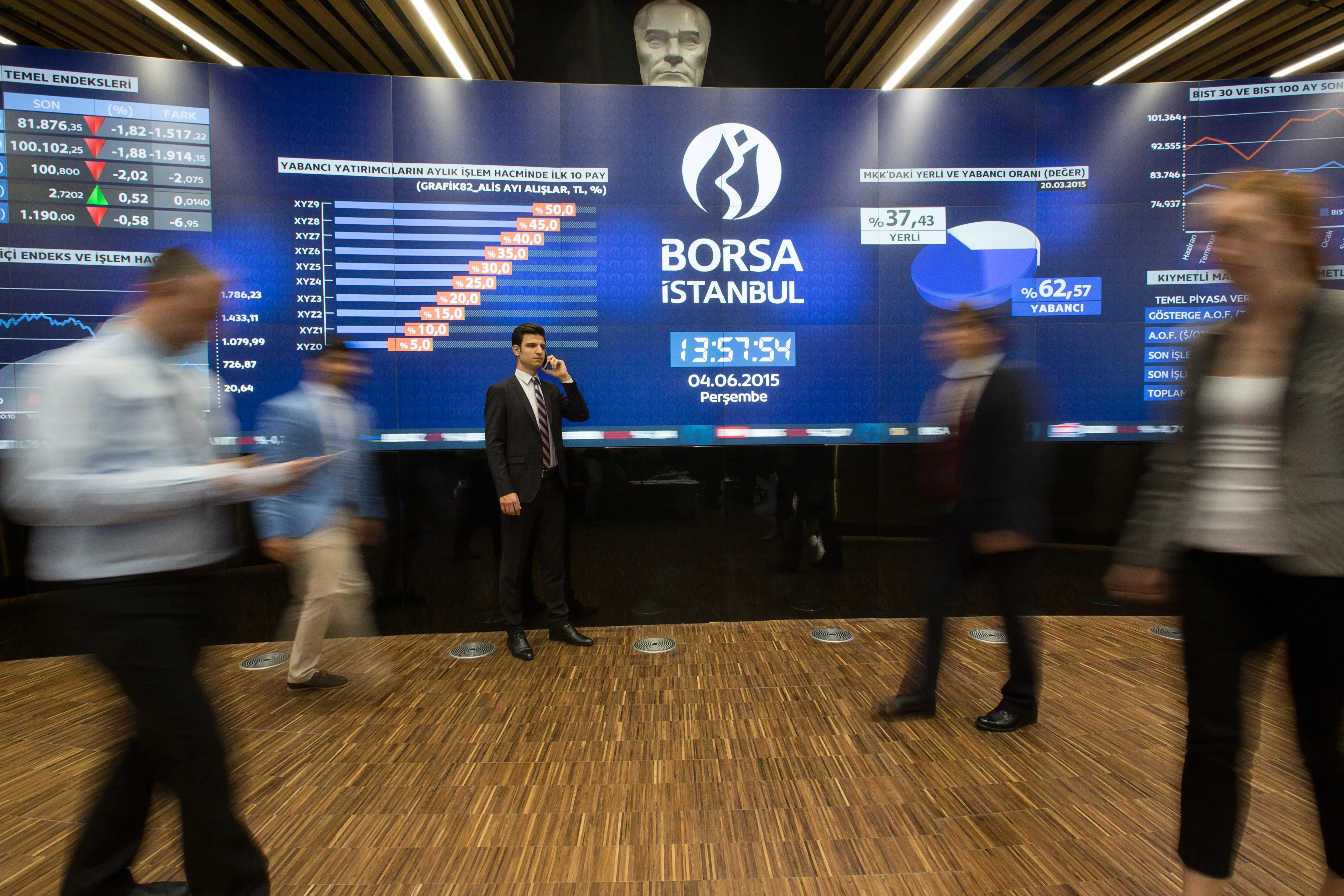 Borsa, güne yüzde 0,35'lik yükselişle başladı.