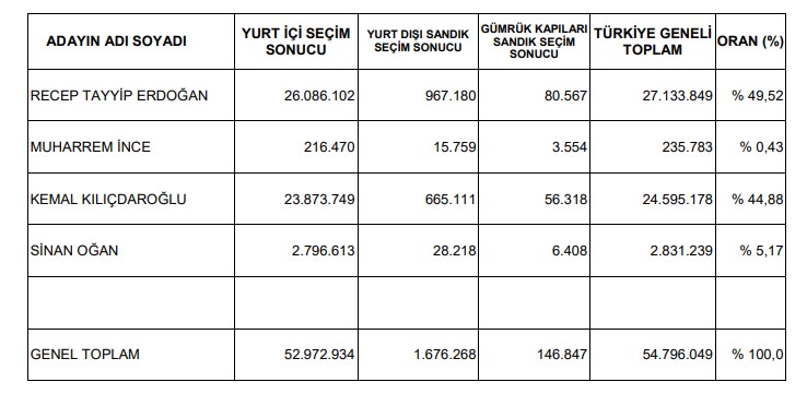 Yüksek Seçim Kurulu