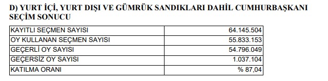 Yüksek Seçim Kurulu