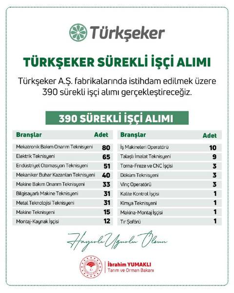 Şeker Fabrikalarına Personel Alınacak