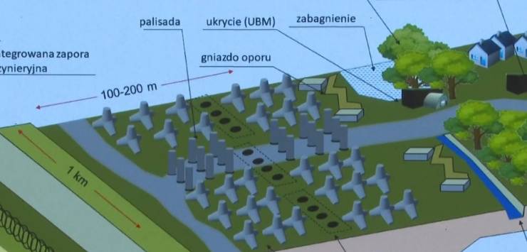 Polonya, Rusya Sınırına Güvenlik Önlemlerini Artırıyor Polonya, Ukrayna-Rusya Savaşı
