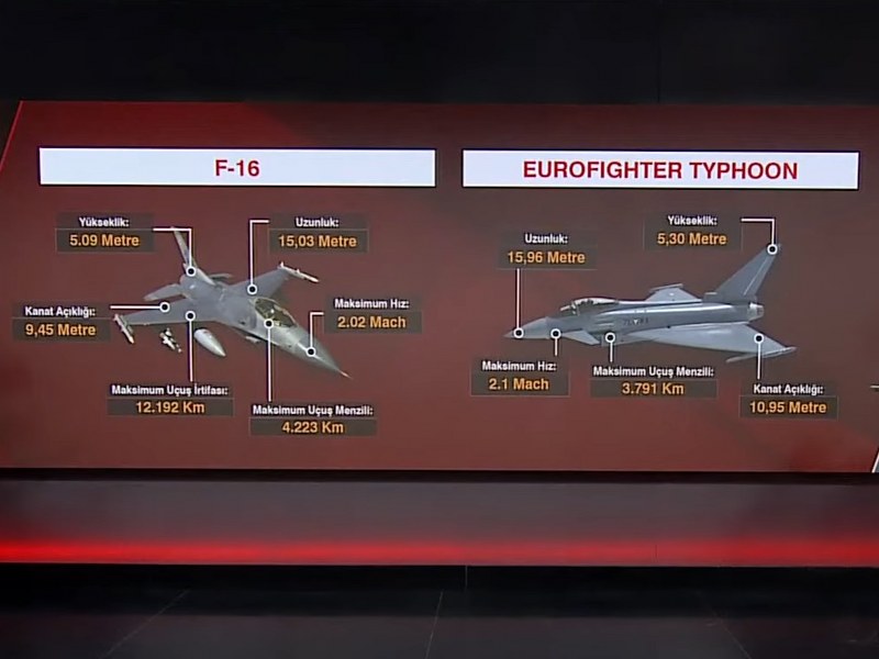 Eurofighter ve F-16: Mesut Hakkı Caşın