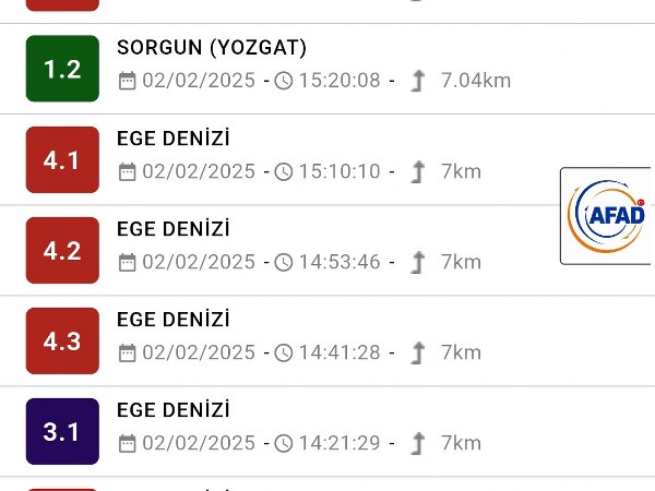 Ege Denizi’nde Depremler Devam Ediyor!