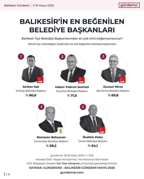 Dursun Mirza Balıkesir