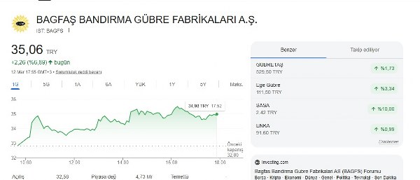 Amonyum Nitratın Tarımda Kullanımına İzin