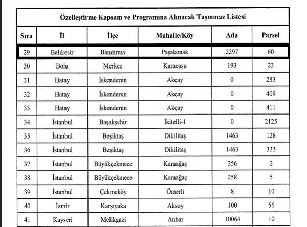 Bandırma General Balcı Çamlığı Satışa Çıkkarıldı