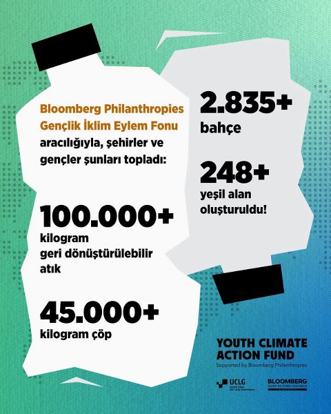 Bandırma, küresel iklim programına seçildi