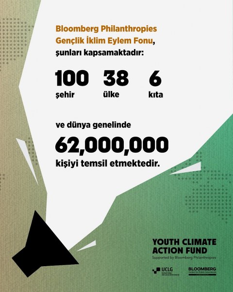 Bandırma, küresel iklim programına seçildi