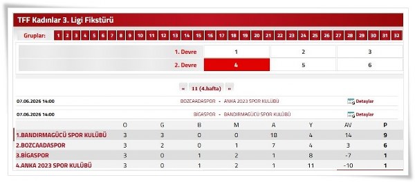 Ligin ilk yarısını zirvede tamamladılar